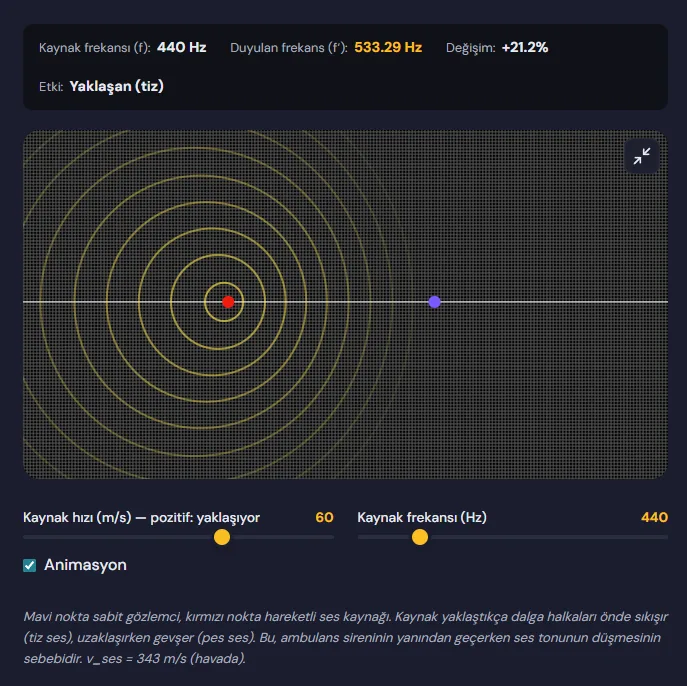 Doppler Etkisi