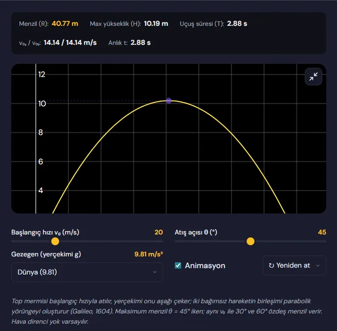 Eğik Atış