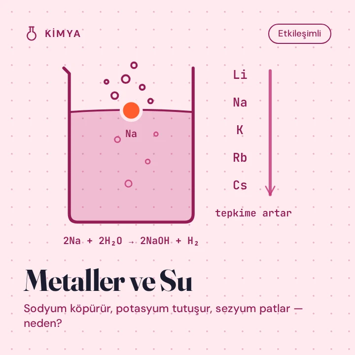 Sanal Laboratuvar: Metaller ve Su