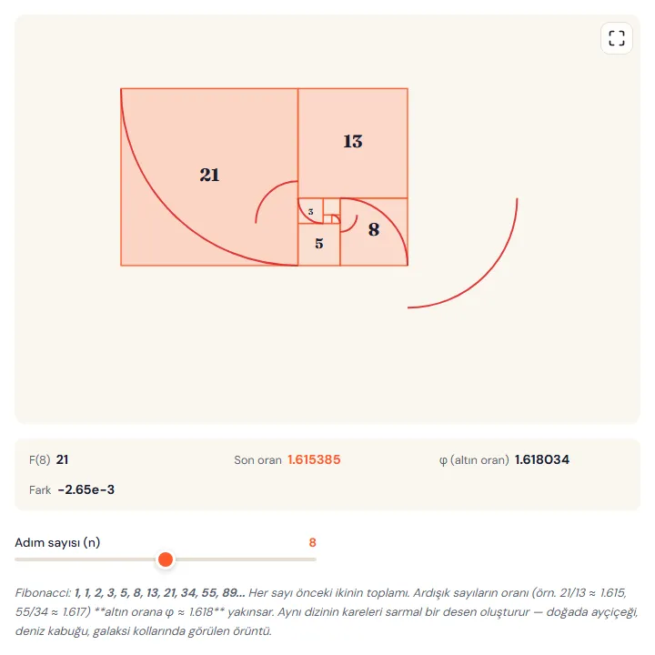Fibonacci & Altın Oran