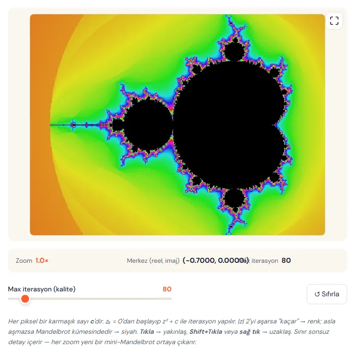 Mandelbrot Kümesi