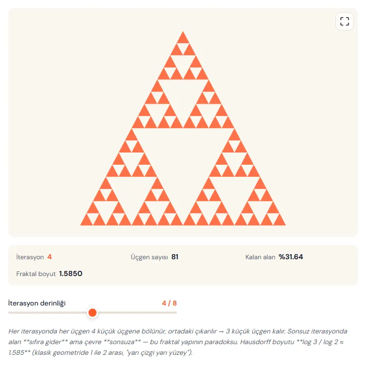 Sierpinski Üçgeni